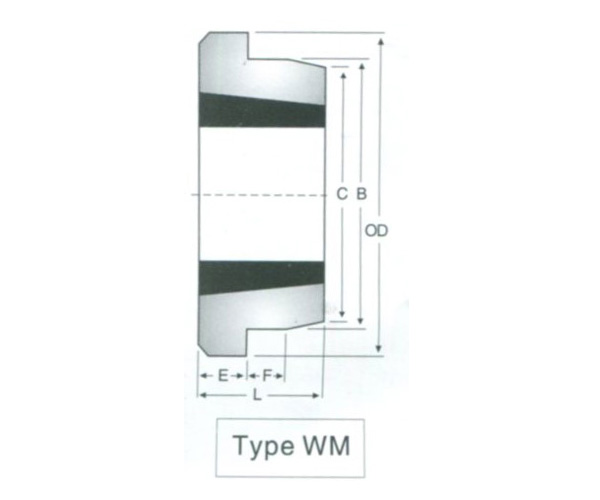 WM型号